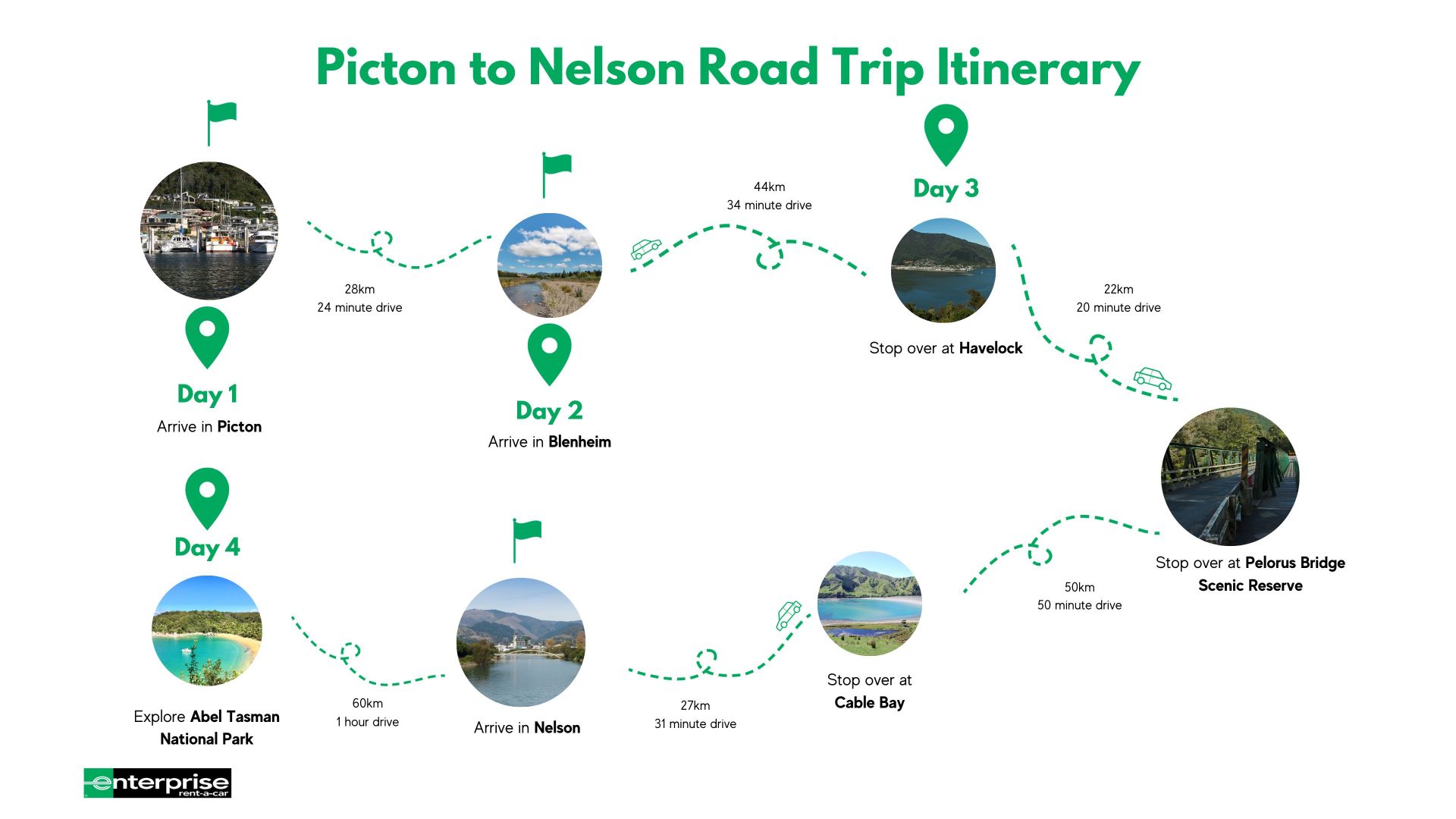 4 Day Road Trip Itinerary Picton To Nelson Enterprise Rent A Car   Picton To Nelson Road Trip .wrend.1280.720 